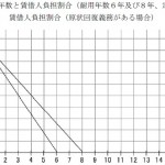 負担割合