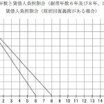 負担割合